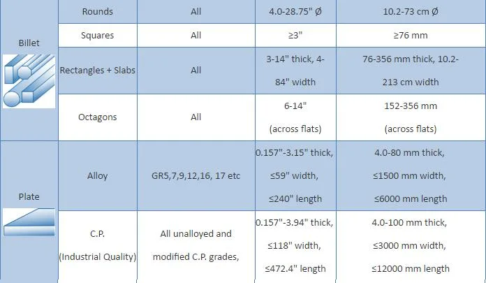 Titanium and Titanium Alloy Fasteners